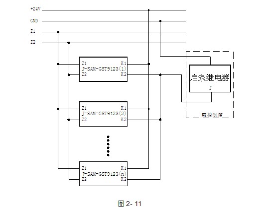 J-SAM-GST9123系統應用