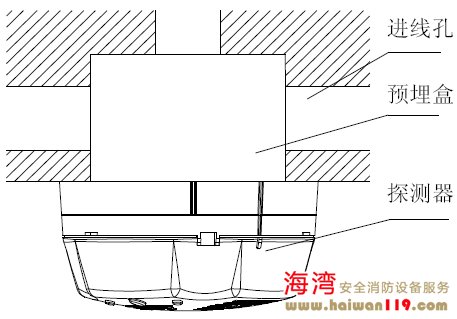 GST-BT001F探測器安裝示意圖