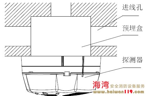 GST-BT001M點(diǎn)型可燃?xì)怏w探測(cè)器安裝示意圖