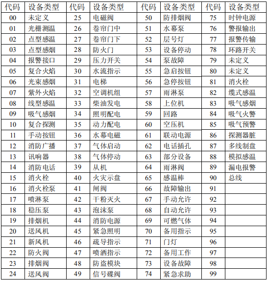 <a  data-cke-saved-href=http://m.rentoox.com href=http://m.rentoox.com target=_blank class=infotextkey>海灣</a>外部設備定義表