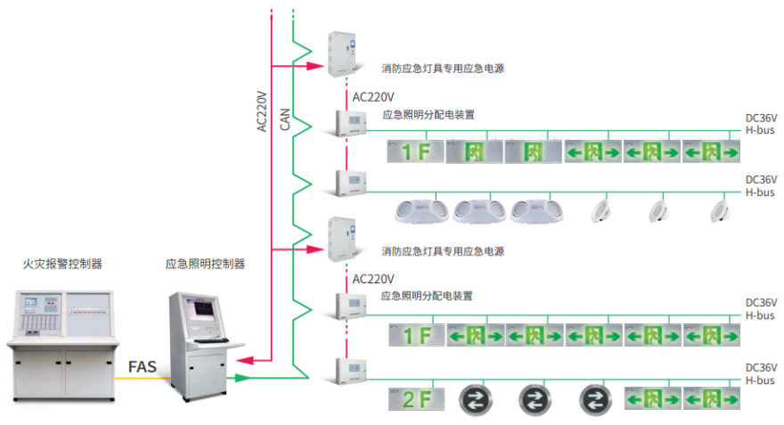 GS海灣遠見系列消防應急照明和疏散指示系統圖
